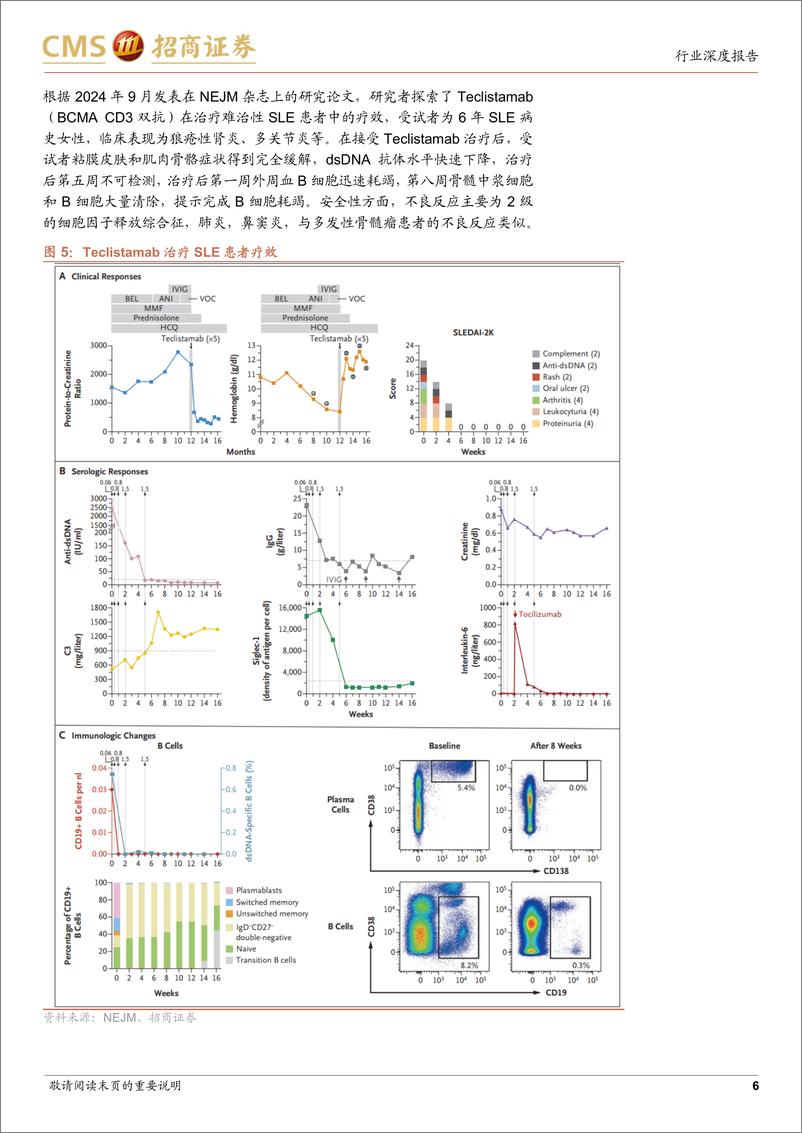 《生物医药行业创新药系列报告(九)：TCE双抗治疗SLE专题，机理、早期临床证据与相关企业布局-241118-招商证券-10页》 - 第6页预览图