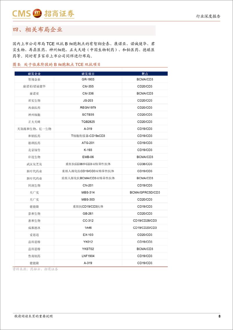 《生物医药行业创新药系列报告(九)：TCE双抗治疗SLE专题，机理、早期临床证据与相关企业布局-241118-招商证券-10页》 - 第8页预览图