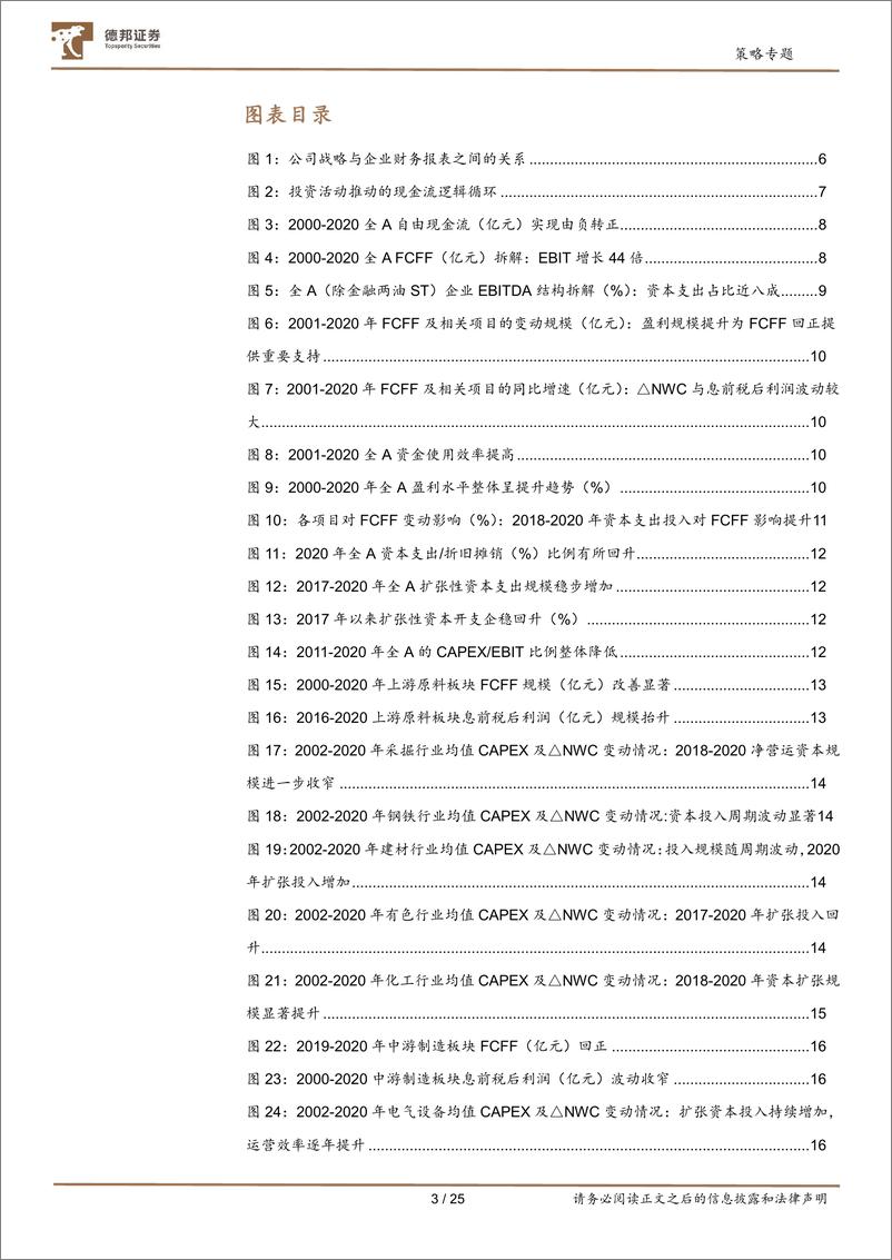 《策略专题：公司研究系列之深挖财报，A股基本面20年历史复盘，企业自由现金流（FCFF）-20210624-德邦证券-25页》 - 第3页预览图