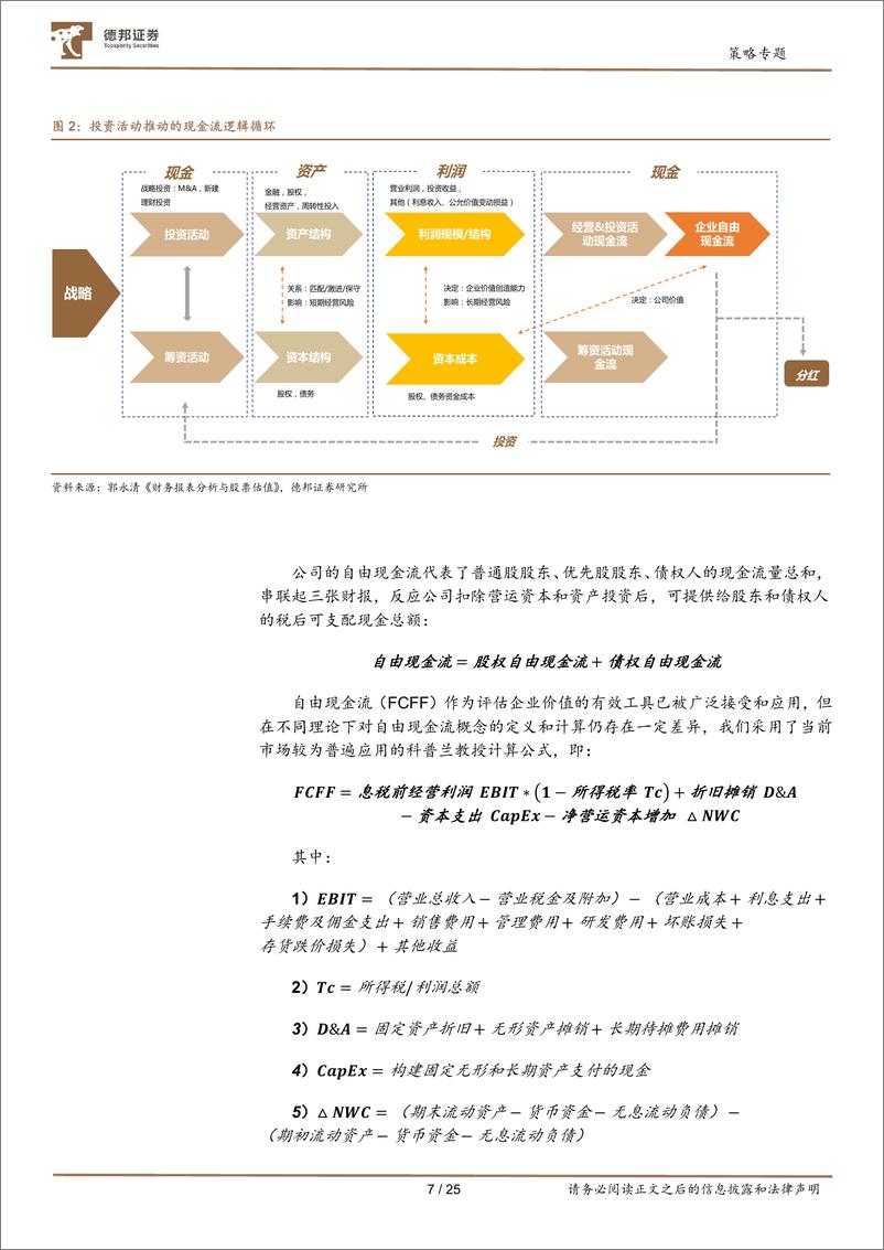 《策略专题：公司研究系列之深挖财报，A股基本面20年历史复盘，企业自由现金流（FCFF）-20210624-德邦证券-25页》 - 第8页预览图