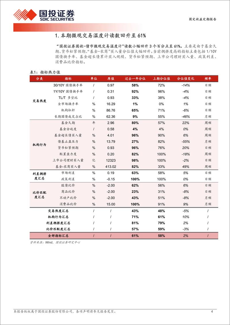 《固定收益定期报告：交易情绪小幅回升-240908-国投证券-10页》 - 第4页预览图