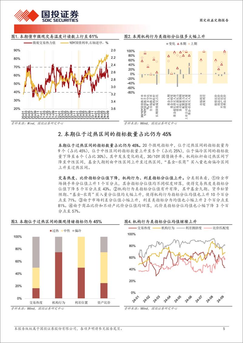 《固定收益定期报告：交易情绪小幅回升-240908-国投证券-10页》 - 第5页预览图