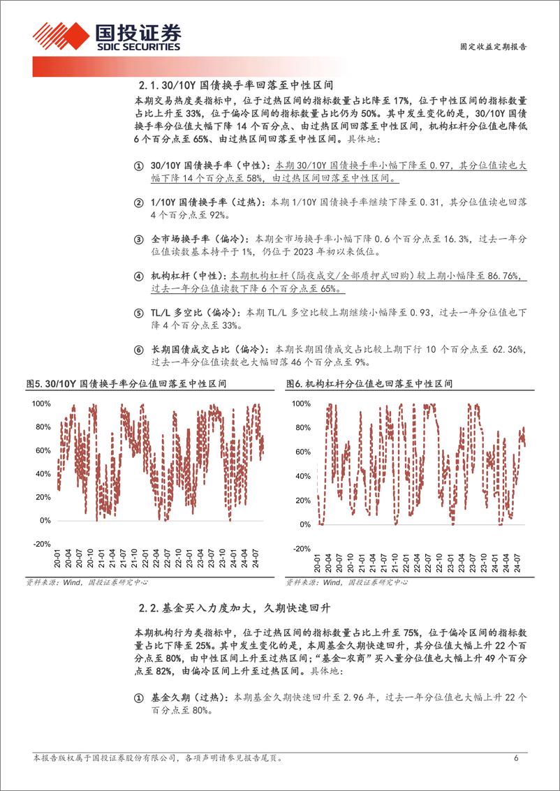 《固定收益定期报告：交易情绪小幅回升-240908-国投证券-10页》 - 第6页预览图