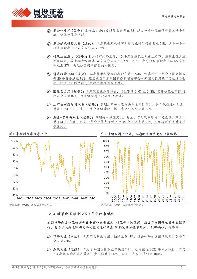 《固定收益定期报告：交易情绪小幅回升-240908-国投证券-10页》 - 第7页预览图