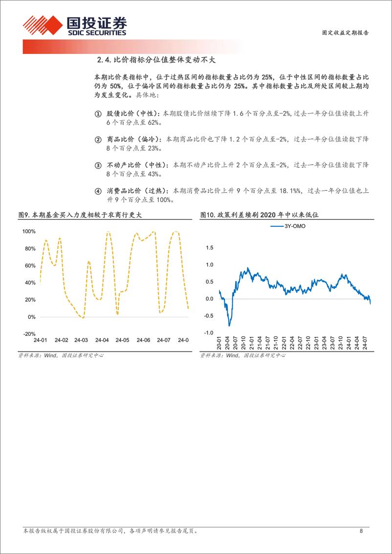 《固定收益定期报告：交易情绪小幅回升-240908-国投证券-10页》 - 第8页预览图