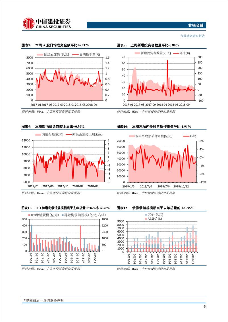 《非银金融行业动态：券商板块宜左侧布局，保险持续关注边际改善-20190102-中信建投-15页》 - 第7页预览图