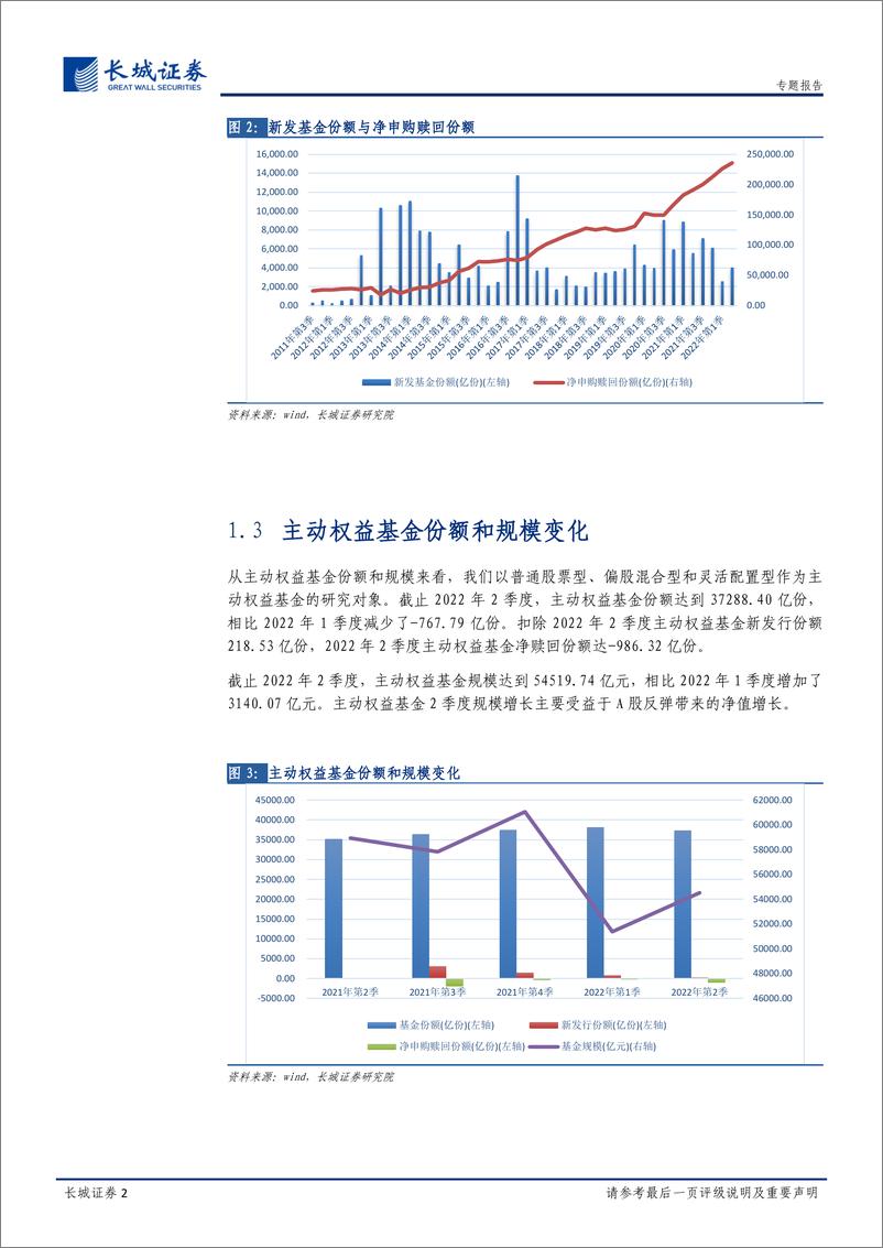 《基金2022年2季报点评：消费首获加仓，电子医药遭减持-20220723-长城证券-17页》 - 第6页预览图