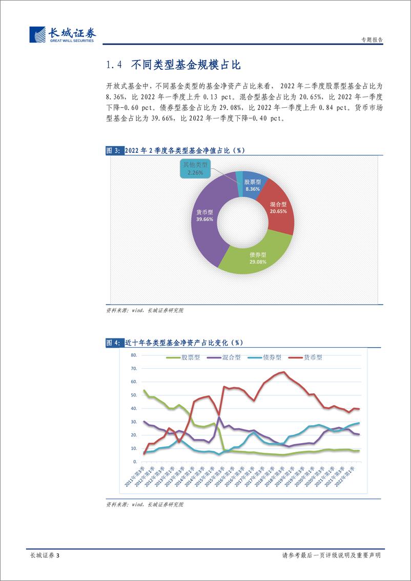 《基金2022年2季报点评：消费首获加仓，电子医药遭减持-20220723-长城证券-17页》 - 第7页预览图