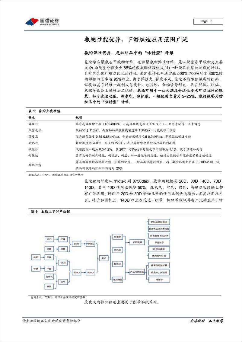 《氨纶行业研究报告：原料BDO支撑强劲，氨纶价格持续上涨-20210226-国信证券-16页》 - 第5页预览图