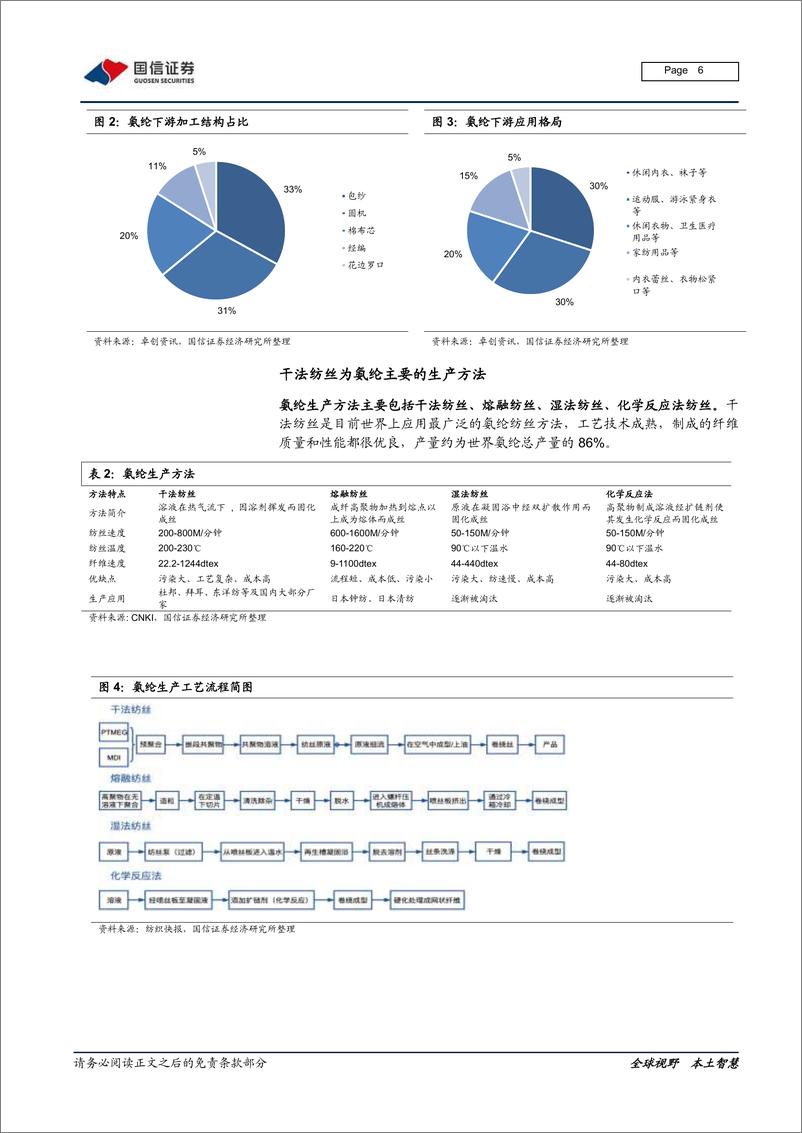 《氨纶行业研究报告：原料BDO支撑强劲，氨纶价格持续上涨-20210226-国信证券-16页》 - 第6页预览图