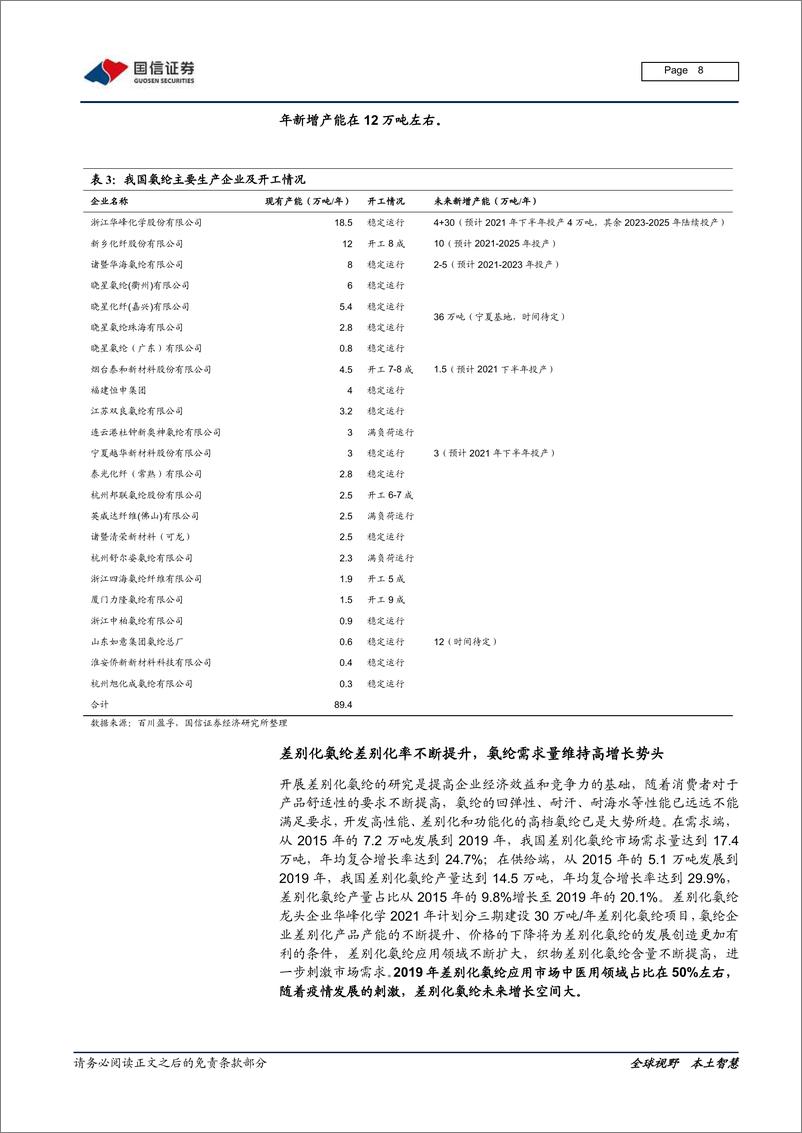 《氨纶行业研究报告：原料BDO支撑强劲，氨纶价格持续上涨-20210226-国信证券-16页》 - 第8页预览图