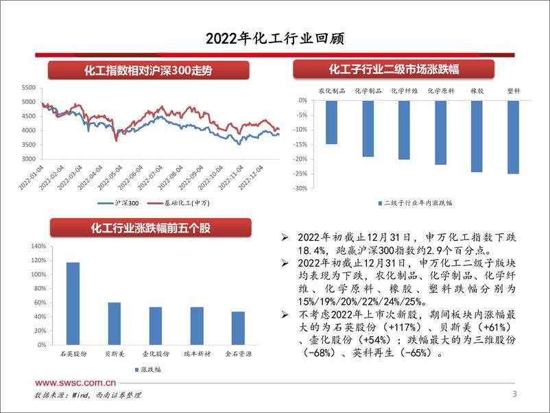 《化工行业2023年投资策略：掘金新技术，挖宝新材料-20230209-西南证券-34页》 - 第5页预览图