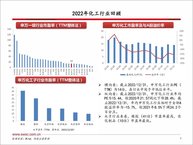 《化工行业2023年投资策略：掘金新技术，挖宝新材料-20230209-西南证券-34页》 - 第6页预览图