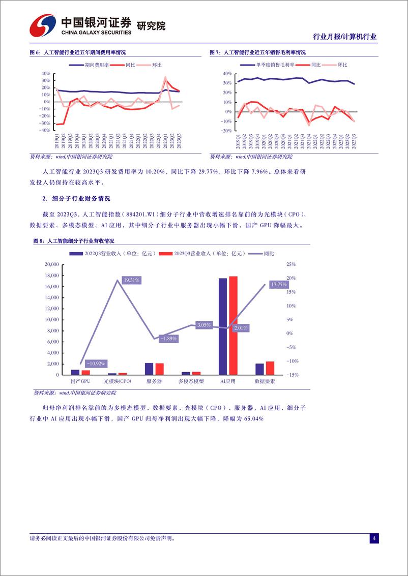 《2024中国银河-人工智能行业月报2024迎来AIGC应用元年》 - 第5页预览图