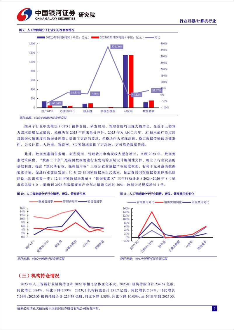 《2024中国银河-人工智能行业月报2024迎来AIGC应用元年》 - 第6页预览图