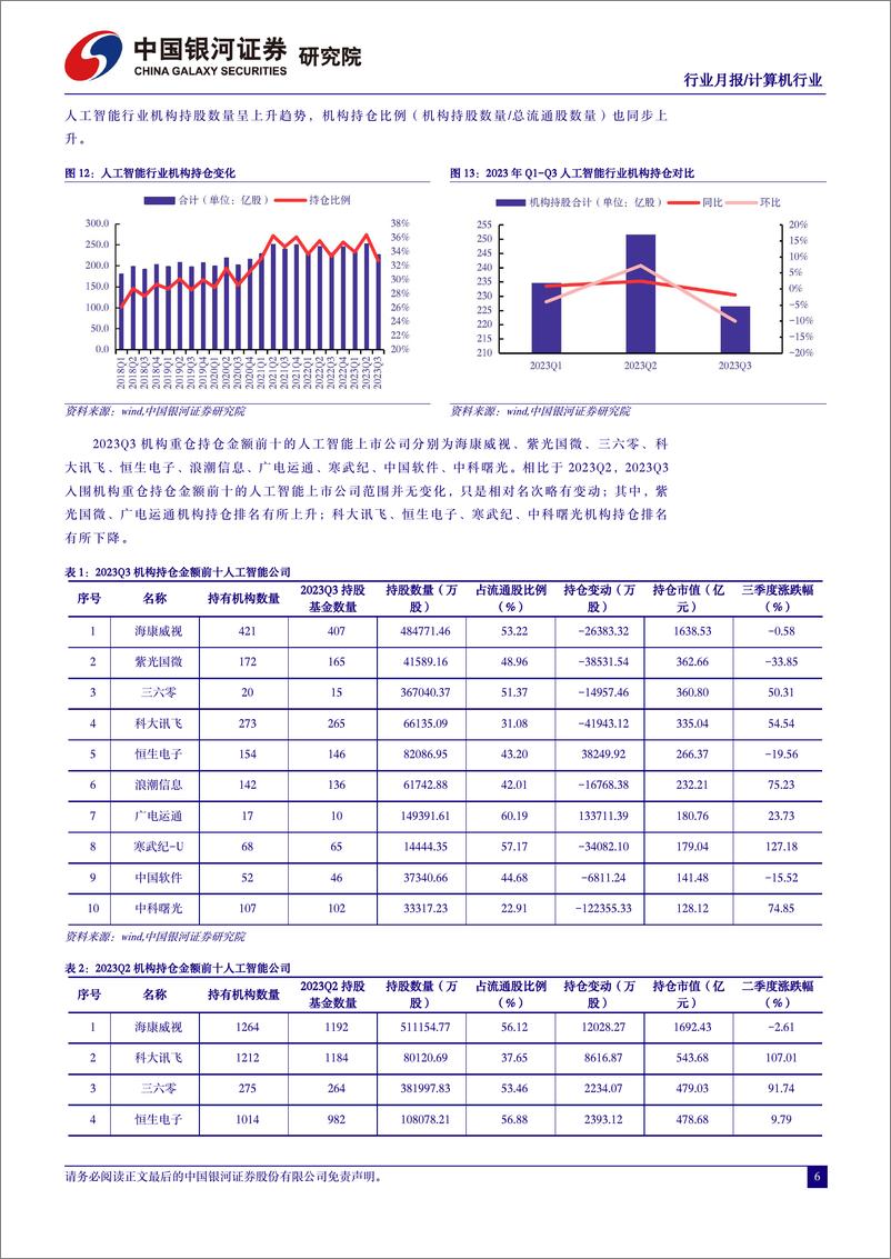 《2024中国银河-人工智能行业月报2024迎来AIGC应用元年》 - 第7页预览图