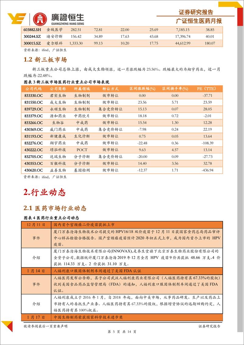 《医药行业月报：药明生物收购德国制药企业拜耳生物制剂生产工厂，医保局发布第二批国家组织药品集中采购和使用工作通知-20200121-广证恒生-14页》 - 第6页预览图