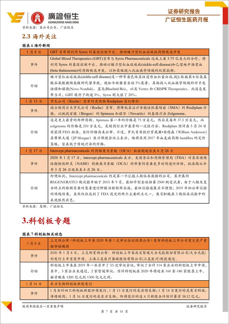 《医药行业月报：药明生物收购德国制药企业拜耳生物制剂生产工厂，医保局发布第二批国家组织药品集中采购和使用工作通知-20200121-广证恒生-14页》 - 第8页预览图