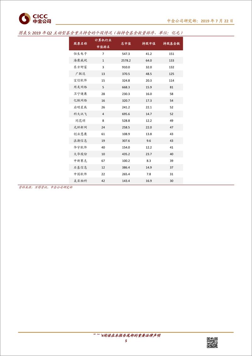 《计算机行业2Q19持仓：大市值偏好略有下降，但仍是当前主流审美-20190722-中金公司-12页》 - 第6页预览图