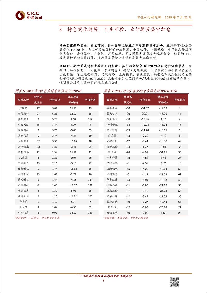 《计算机行业2Q19持仓：大市值偏好略有下降，但仍是当前主流审美-20190722-中金公司-12页》 - 第7页预览图