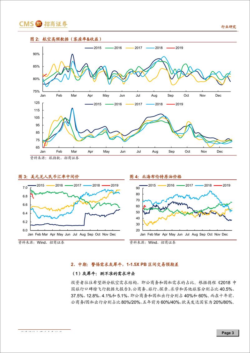 《航空行业：航空投资三板斧，旺季、预期和改革-20190116-招商证券-10页》 - 第4页预览图