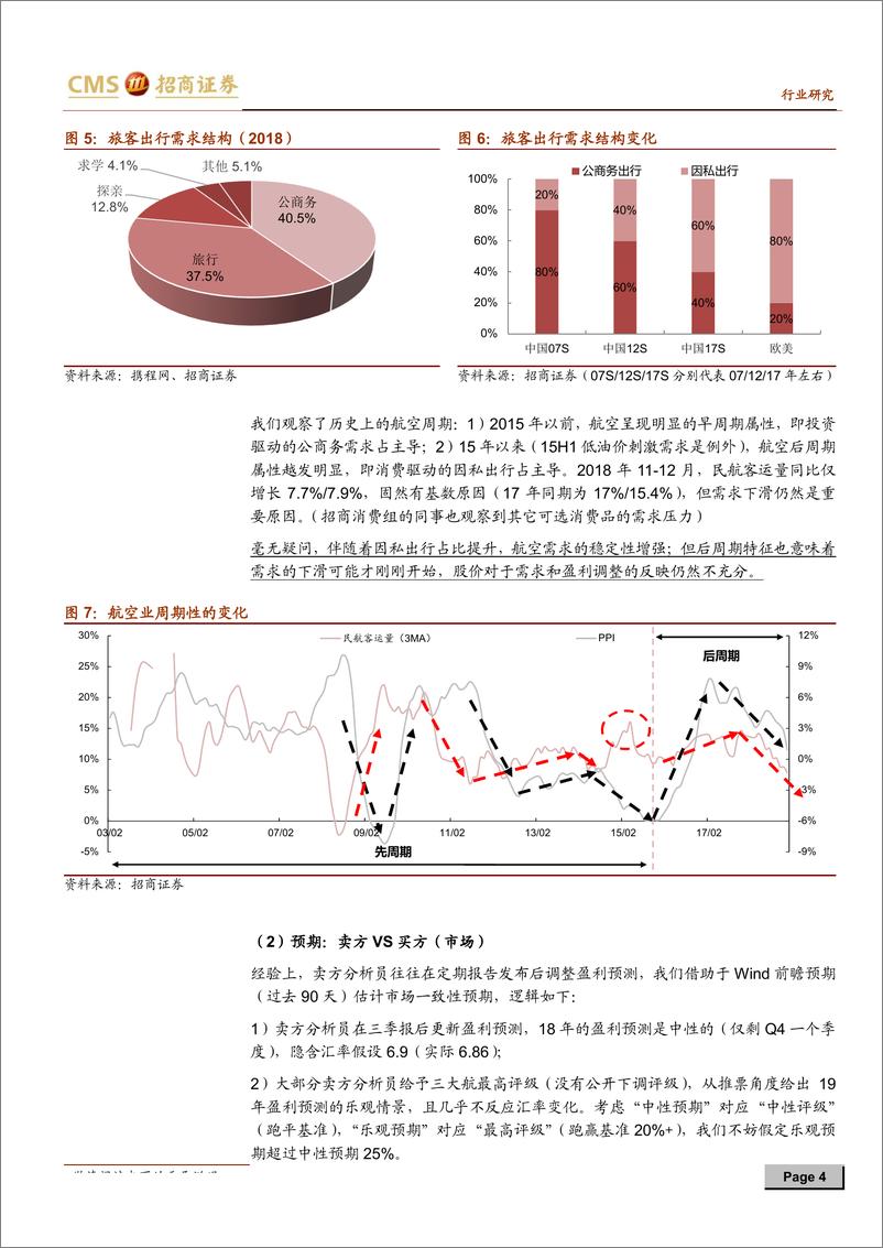 《航空行业：航空投资三板斧，旺季、预期和改革-20190116-招商证券-10页》 - 第5页预览图