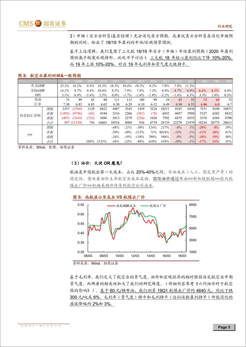 《航空行业：航空投资三板斧，旺季、预期和改革-20190116-招商证券-10页》 - 第6页预览图