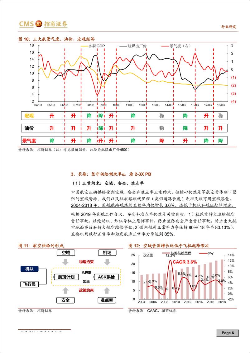 《航空行业：航空投资三板斧，旺季、预期和改革-20190116-招商证券-10页》 - 第7页预览图