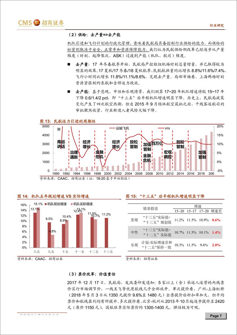 《航空行业：航空投资三板斧，旺季、预期和改革-20190116-招商证券-10页》 - 第8页预览图