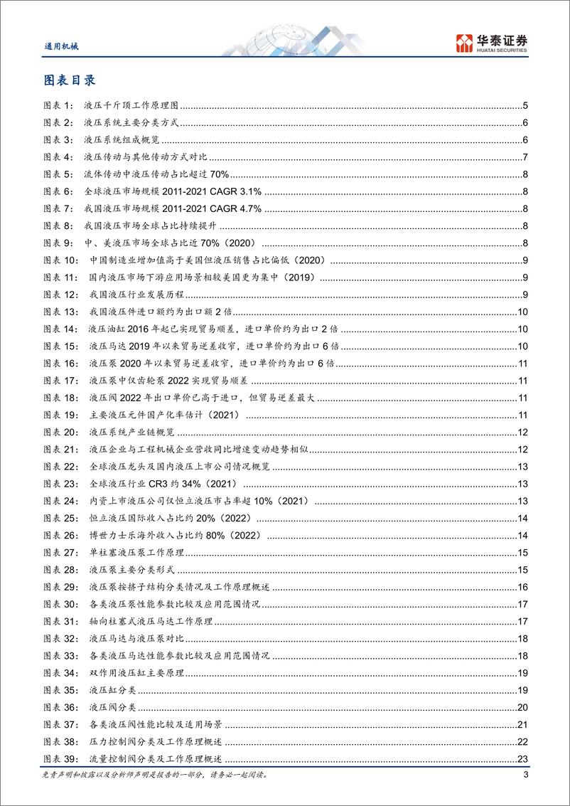 《机械设备行业专题研究： 传动系列一，液压传动，机械大力士-20230808-华泰证券-39页》 - 第4页预览图