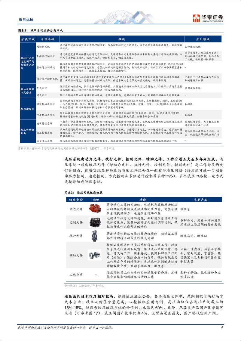 《机械设备行业专题研究： 传动系列一，液压传动，机械大力士-20230808-华泰证券-39页》 - 第7页预览图