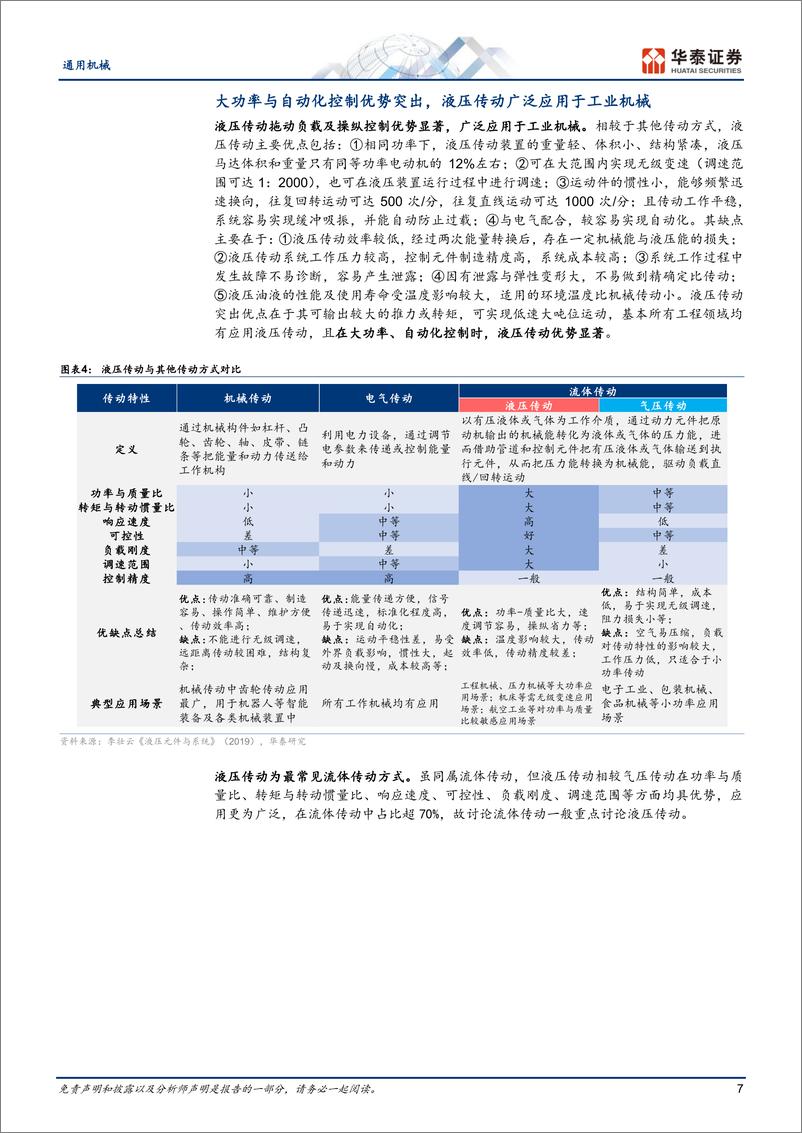 《机械设备行业专题研究： 传动系列一，液压传动，机械大力士-20230808-华泰证券-39页》 - 第8页预览图