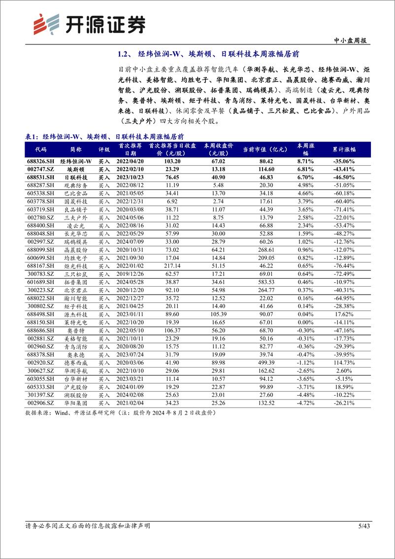 《开源证券-中小盘周报_小鹏_蔚来端到端模型上车_智驾拐点加速到来》 - 第5页预览图