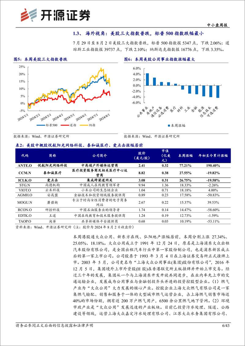 《开源证券-中小盘周报_小鹏_蔚来端到端模型上车_智驾拐点加速到来》 - 第6页预览图