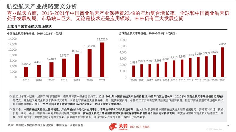 《2023年中国航空航天零部件行业研究报告-36页》 - 第7页预览图