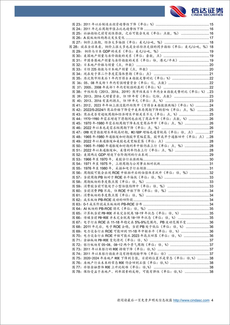 《2024年中期策略：新风格，新牛市-240626-信达证券-42页》 - 第4页预览图