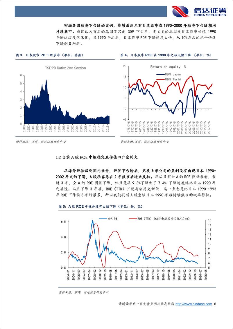 《2024年中期策略：新风格，新牛市-240626-信达证券-42页》 - 第6页预览图