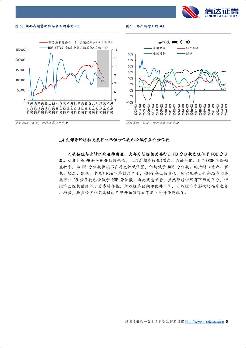 《2024年中期策略：新风格，新牛市-240626-信达证券-42页》 - 第8页预览图