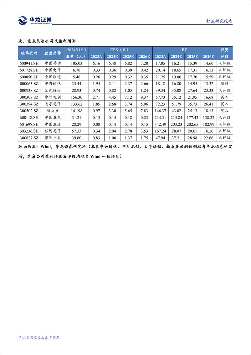 《通信行业2024年三季报综述：AI快速发展，光模块业绩表现亮眼-241114-华龙证券-27页》 - 第3页预览图