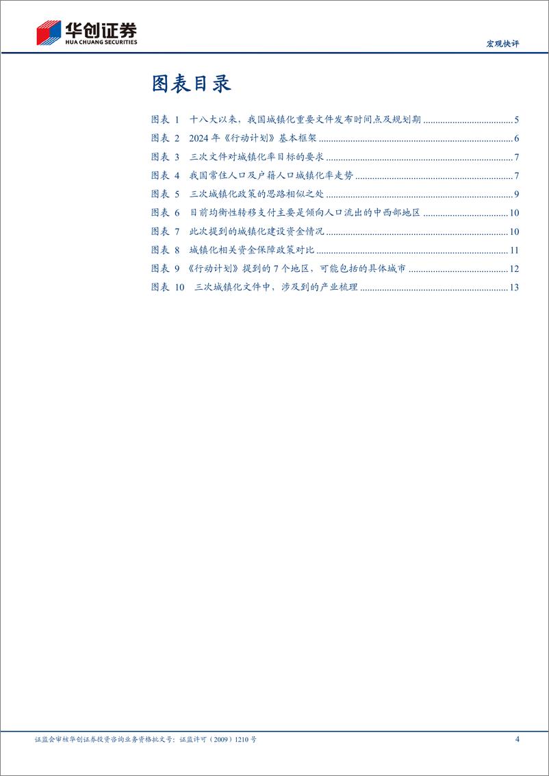 《【宏观快评】评新版城镇化五年行动计划：城镇化政策三点新变化，资金、地区、产业-240807-华创证券-17页》 - 第4页预览图