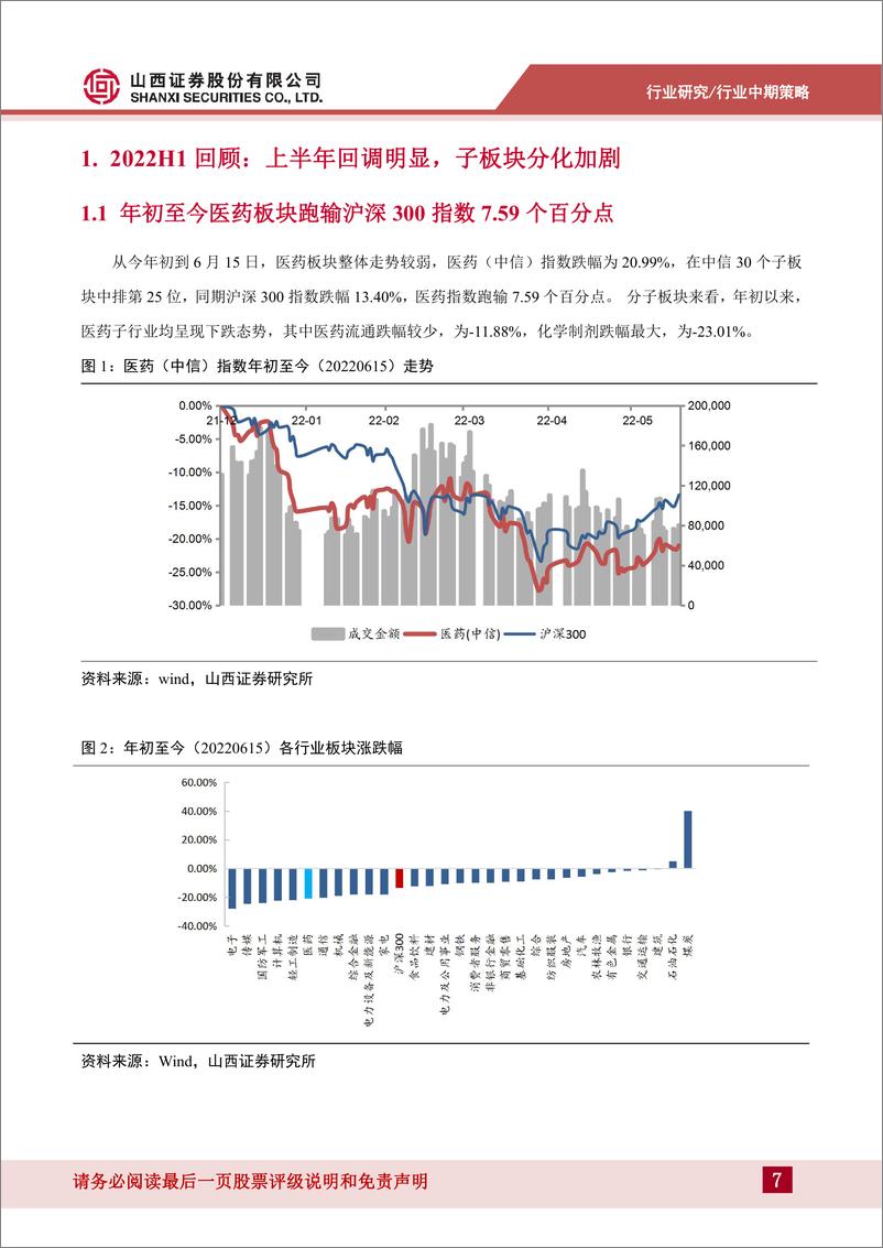 《医药行业专题报告：估值性价比已现，关注政策面利好及业绩确定性-20220623-山西证券-29页》 - 第8页预览图