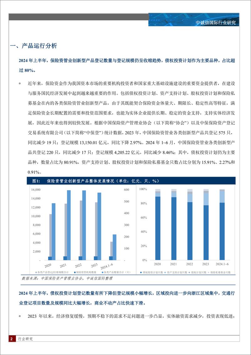 《保险资产管理行业创新型产品季度观察与展望：2024年上半年业务持续收缩，化债政策持续加码，绿色投资、城投转型项目有望增长-240823-中诚信国际-12页》 - 第2页预览图