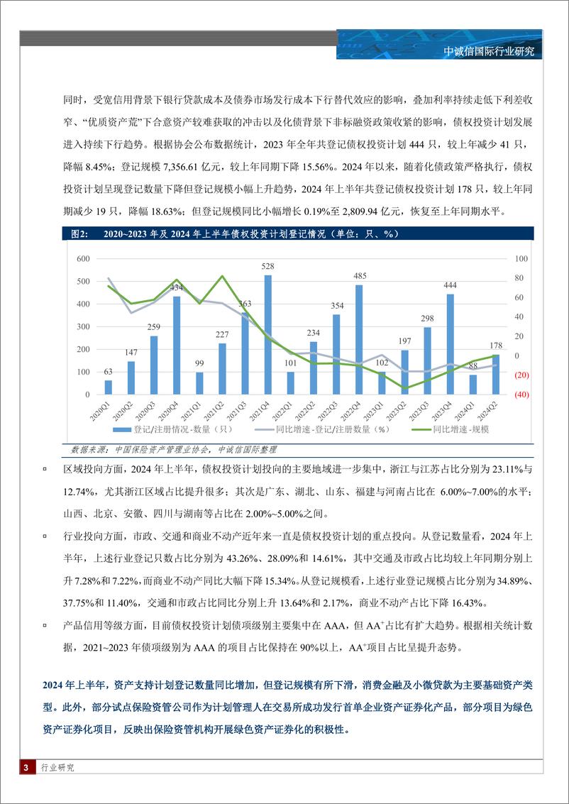 《保险资产管理行业创新型产品季度观察与展望：2024年上半年业务持续收缩，化债政策持续加码，绿色投资、城投转型项目有望增长-240823-中诚信国际-12页》 - 第3页预览图