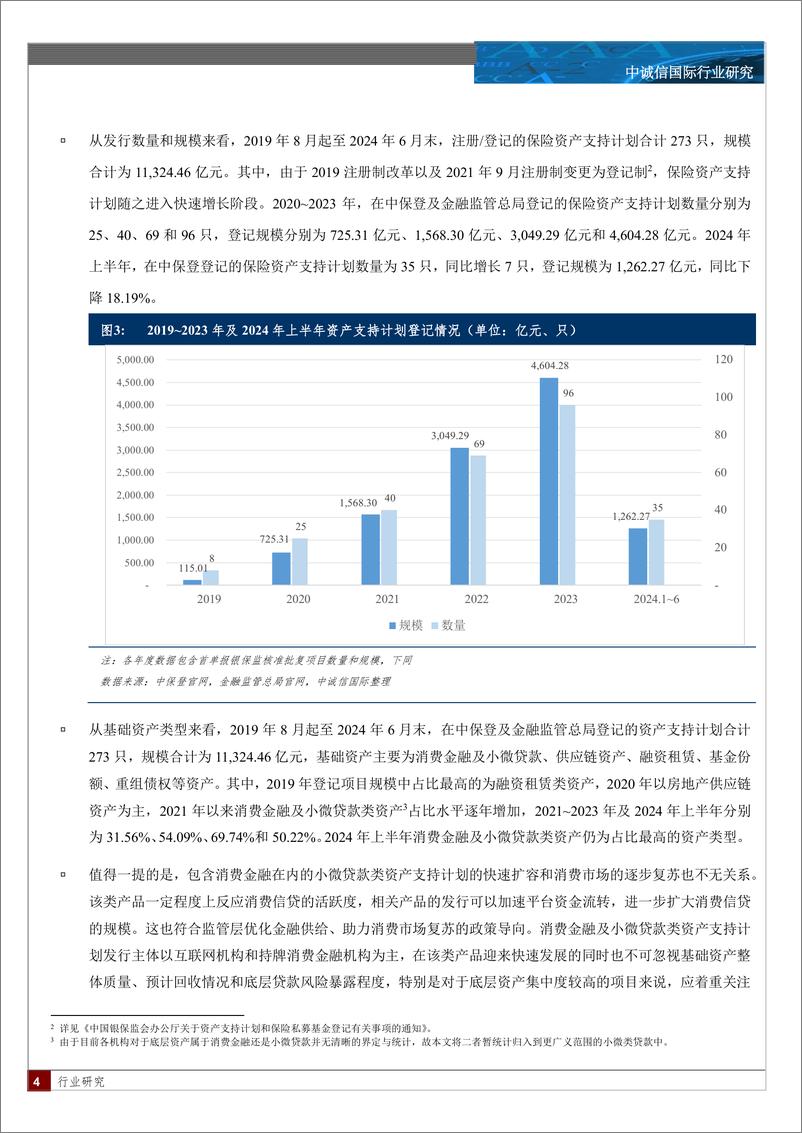 《保险资产管理行业创新型产品季度观察与展望：2024年上半年业务持续收缩，化债政策持续加码，绿色投资、城投转型项目有望增长-240823-中诚信国际-12页》 - 第4页预览图