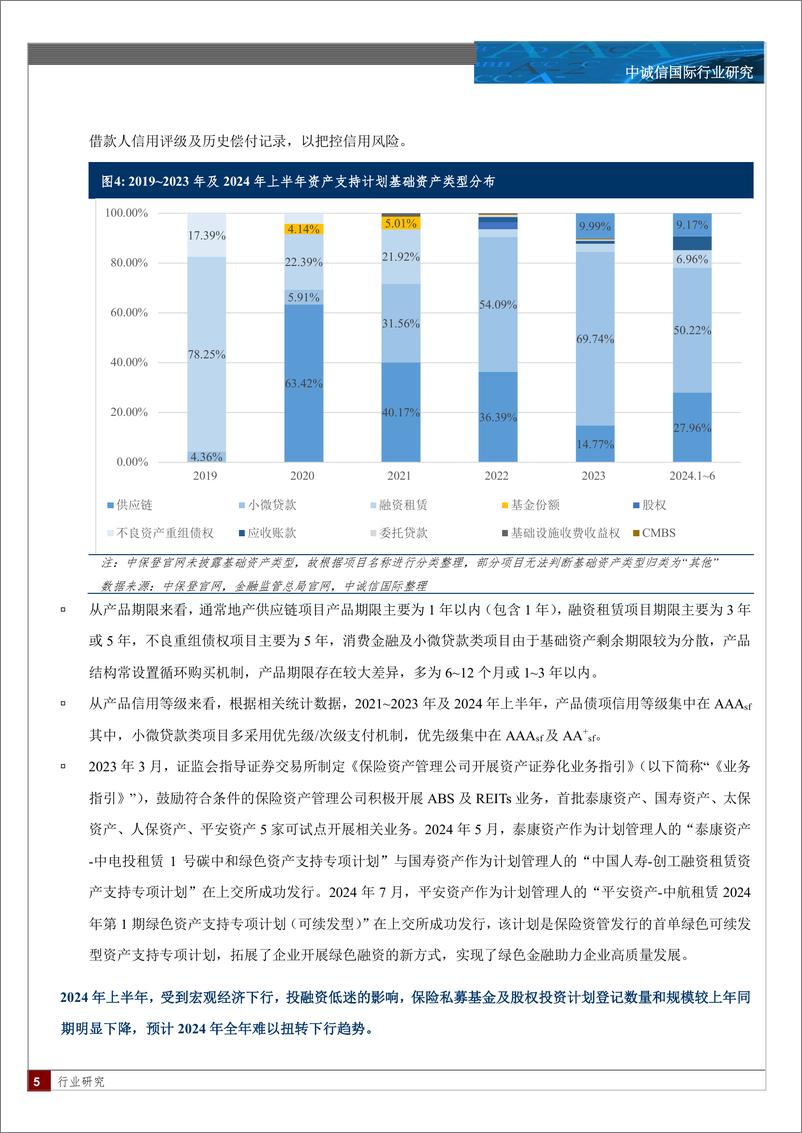 《保险资产管理行业创新型产品季度观察与展望：2024年上半年业务持续收缩，化债政策持续加码，绿色投资、城投转型项目有望增长-240823-中诚信国际-12页》 - 第5页预览图