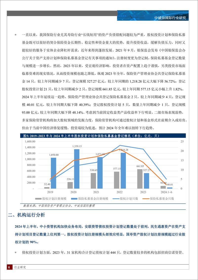 《保险资产管理行业创新型产品季度观察与展望：2024年上半年业务持续收缩，化债政策持续加码，绿色投资、城投转型项目有望增长-240823-中诚信国际-12页》 - 第6页预览图