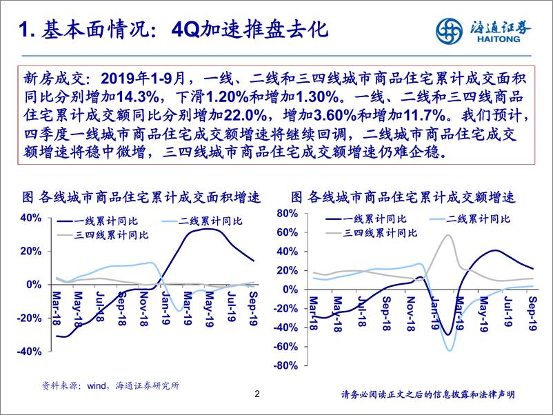 《房地产行业：不悲观，供给收缩，需求维稳！-20191106-海通证券-21页》 - 第3页预览图