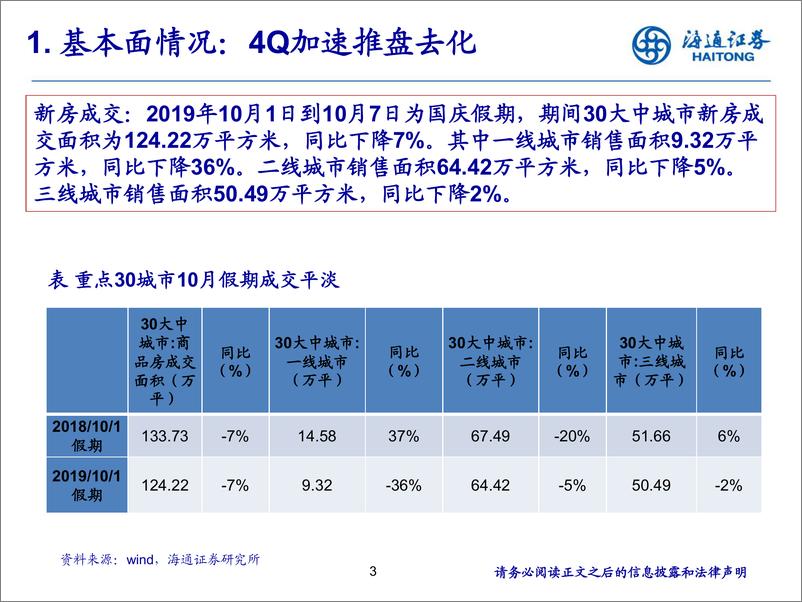 《房地产行业：不悲观，供给收缩，需求维稳！-20191106-海通证券-21页》 - 第4页预览图