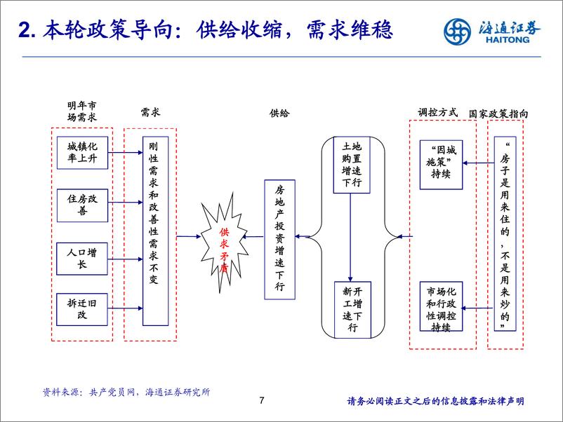 《房地产行业：不悲观，供给收缩，需求维稳！-20191106-海通证券-21页》 - 第8页预览图