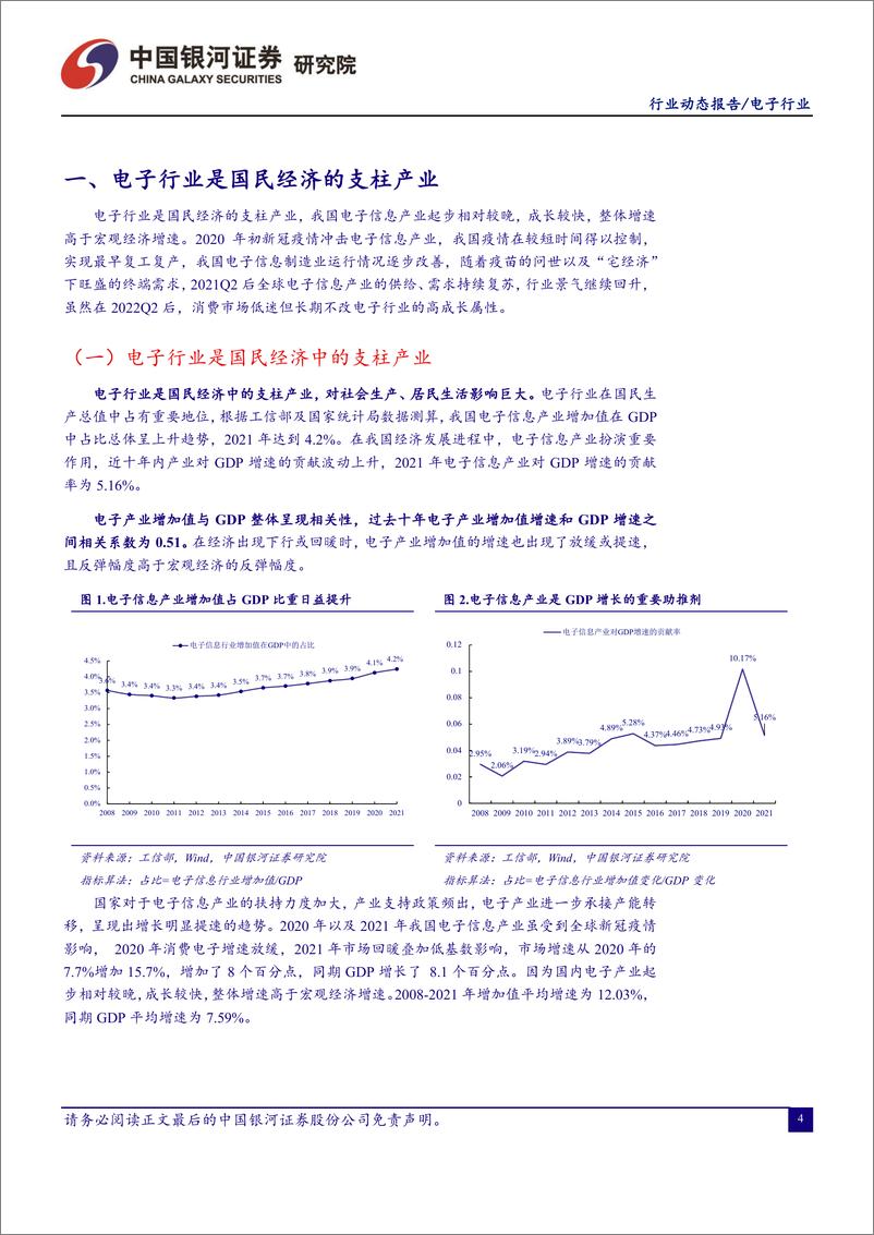 《电子行业动态月报：半导体长期自主可控势在必行-20221011-银河证券-38页》 - 第5页预览图